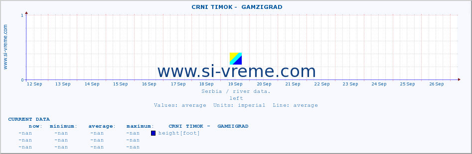  ::  CRNI TIMOK -  GAMZIGRAD :: height |  |  :: last month / 2 hours.