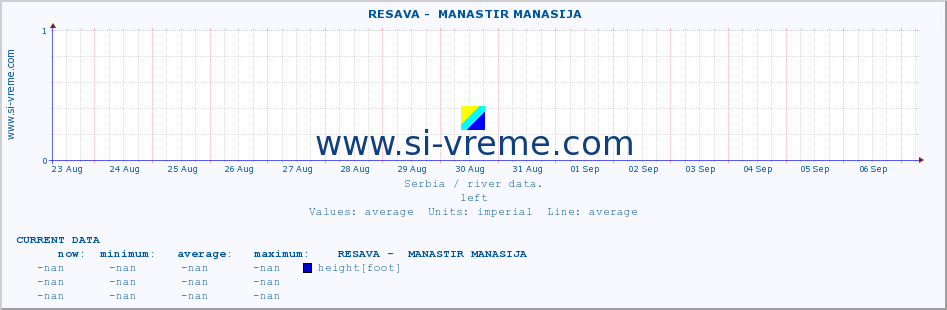  ::  RESAVA -  MANASTIR MANASIJA :: height |  |  :: last month / 2 hours.