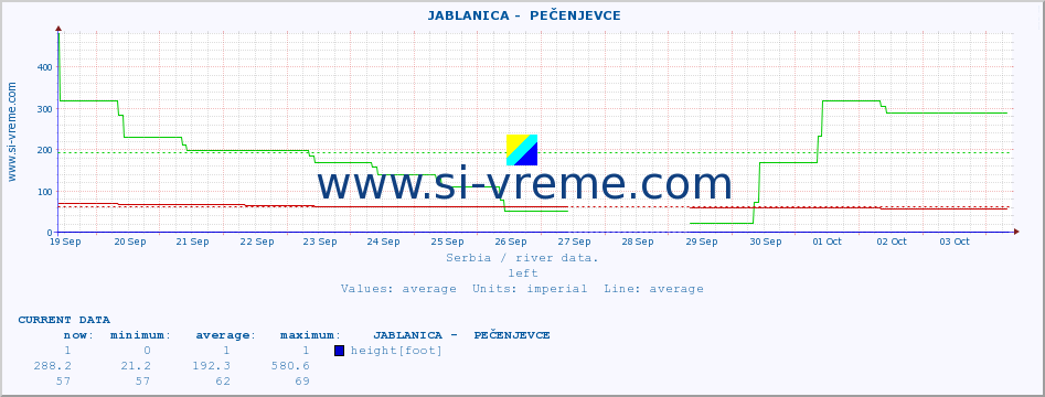  ::  JABLANICA -  PEČENJEVCE :: height |  |  :: last month / 2 hours.