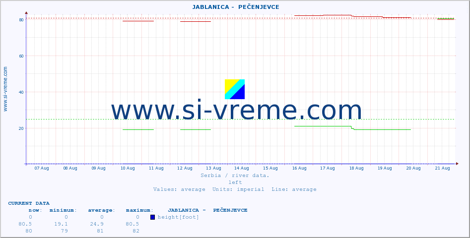  ::  JABLANICA -  PEČENJEVCE :: height |  |  :: last month / 2 hours.