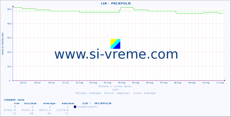  ::  LIM -  PRIJEPOLJE :: height |  |  :: last month / 2 hours.