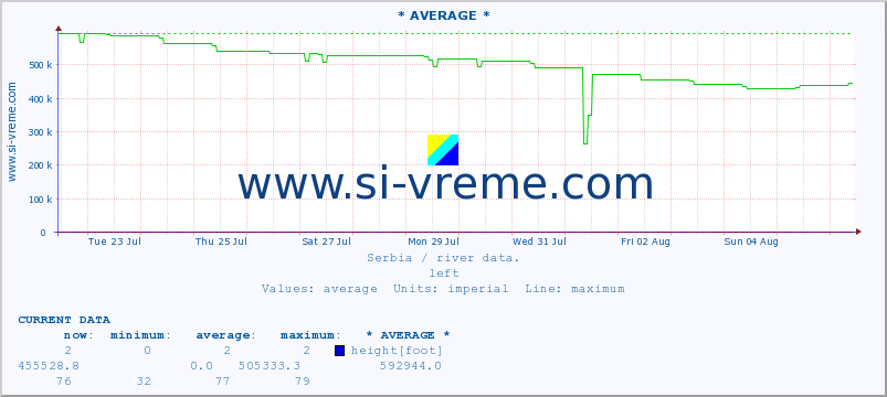  ::  NERA -  VRAČEV GAJ :: height |  |  :: last month / 2 hours.