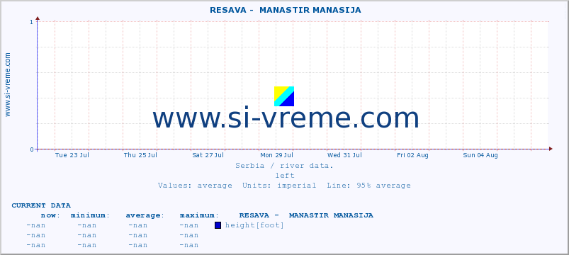  ::  RESAVA -  MANASTIR MANASIJA :: height |  |  :: last month / 2 hours.