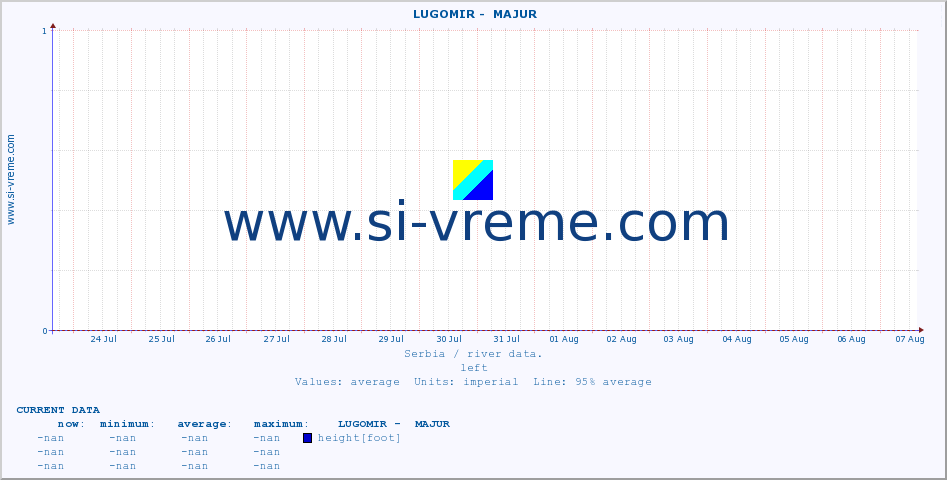  ::  LUGOMIR -  MAJUR :: height |  |  :: last month / 2 hours.