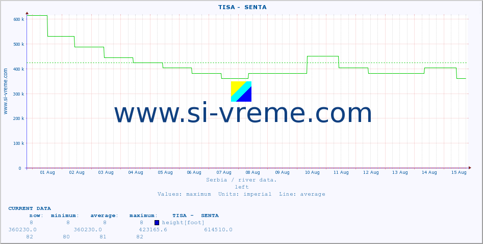  ::  TISA -  SENTA :: height |  |  :: last month / 2 hours.