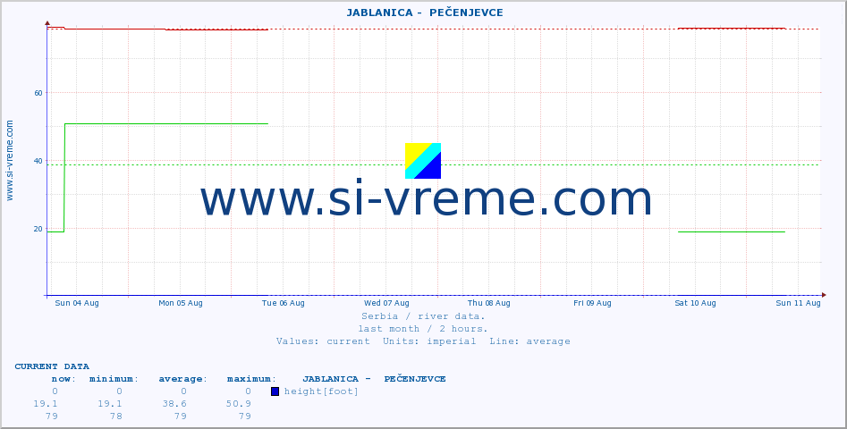  ::  JABLANICA -  PEČENJEVCE :: height |  |  :: last month / 2 hours.