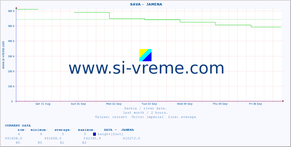  ::  SAVA -  JAMENA :: height |  |  :: last month / 2 hours.