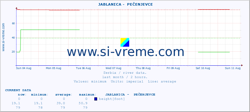  ::  JABLANICA -  PEČENJEVCE :: height |  |  :: last month / 2 hours.