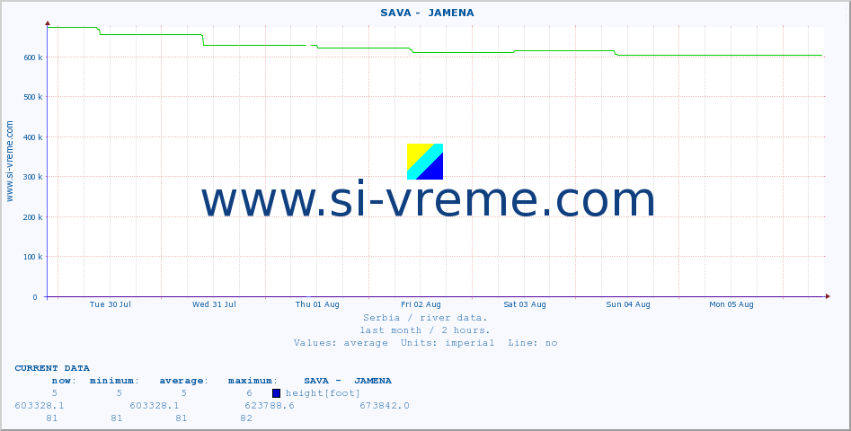  ::  SAVA -  JAMENA :: height |  |  :: last month / 2 hours.