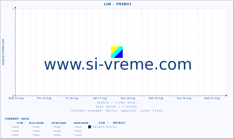  ::  LIM -  PRIBOJ :: height |  |  :: last month / 2 hours.