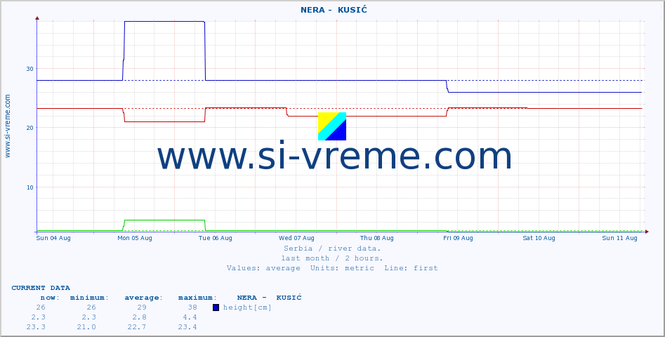  ::  NERA -  KUSIĆ :: height |  |  :: last month / 2 hours.