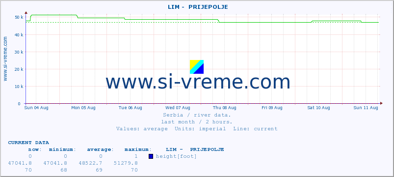  ::  LIM -  PRIJEPOLJE :: height |  |  :: last month / 2 hours.