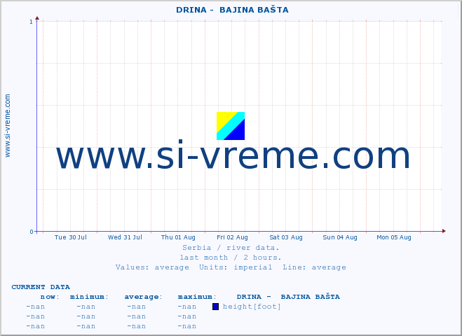  ::  DRINA -  BAJINA BAŠTA :: height |  |  :: last month / 2 hours.