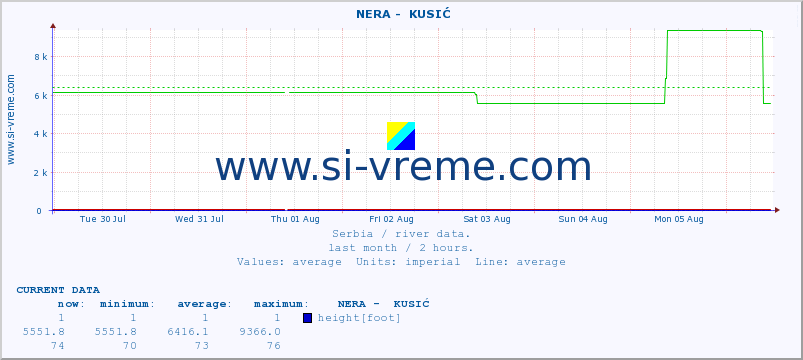  ::  NERA -  KUSIĆ :: height |  |  :: last month / 2 hours.