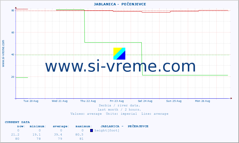  ::  JABLANICA -  PEČENJEVCE :: height |  |  :: last month / 2 hours.