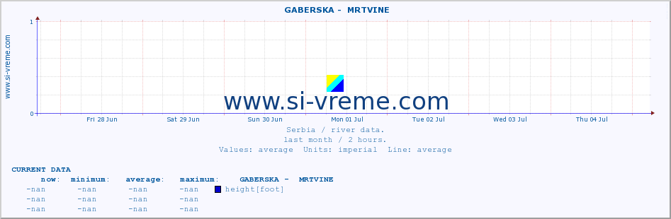  ::  GABERSKA -  MRTVINE :: height |  |  :: last month / 2 hours.
