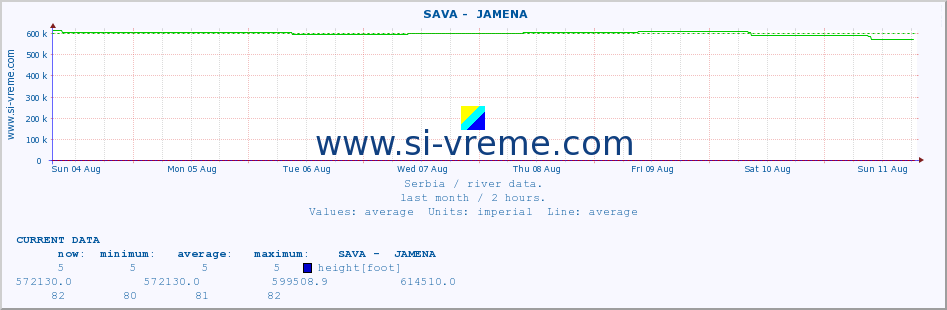  ::  SAVA -  JAMENA :: height |  |  :: last month / 2 hours.