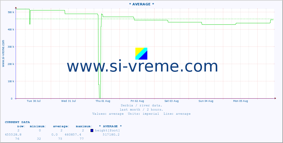  ::  STUDENICA -  DEVIĆI :: height |  |  :: last month / 2 hours.