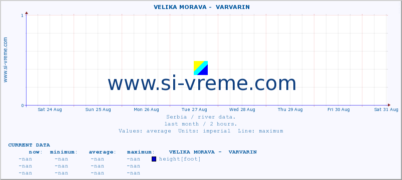  ::  VELIKA MORAVA -  VARVARIN :: height |  |  :: last month / 2 hours.