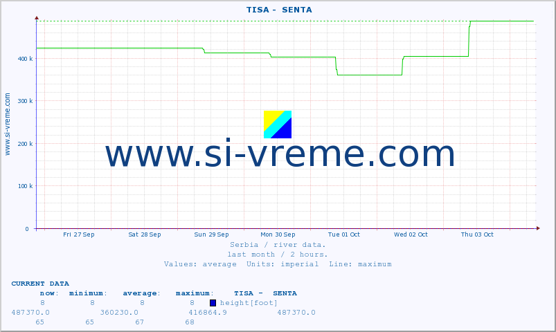  ::  TISA -  SENTA :: height |  |  :: last month / 2 hours.