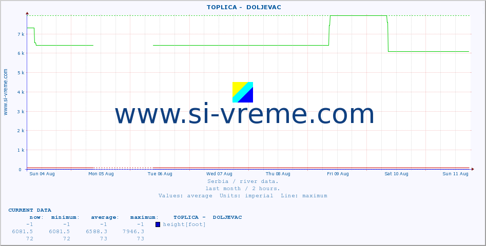  ::  TOPLICA -  DOLJEVAC :: height |  |  :: last month / 2 hours.