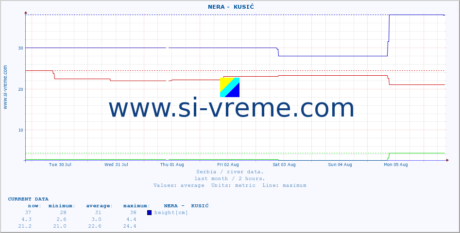  ::  NERA -  KUSIĆ :: height |  |  :: last month / 2 hours.