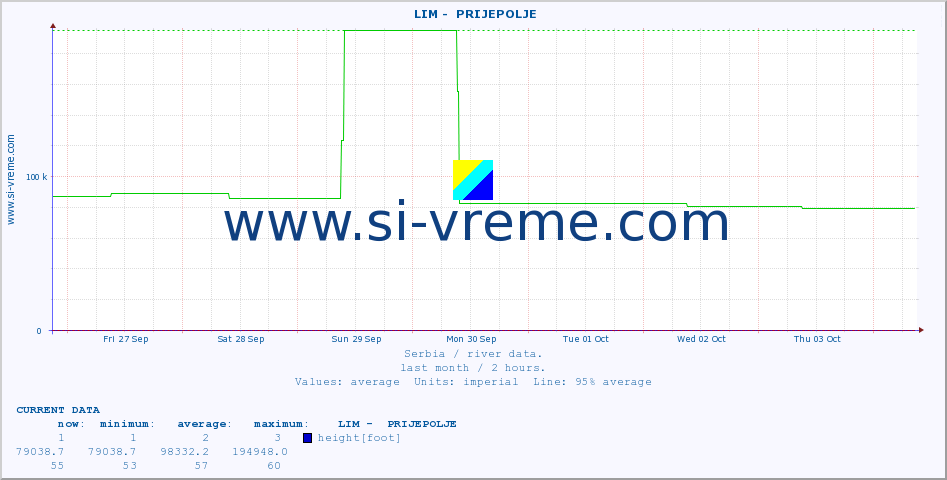  ::  LIM -  PRIJEPOLJE :: height |  |  :: last month / 2 hours.