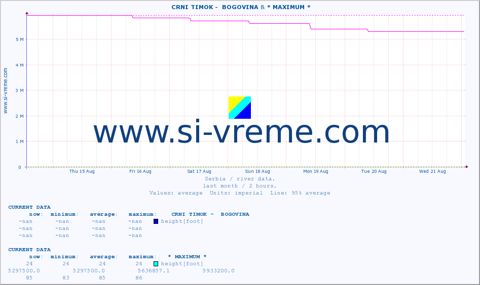  ::  CRNI TIMOK -  BOGOVINA & * MAXIMUM * :: height |  |  :: last month / 2 hours.