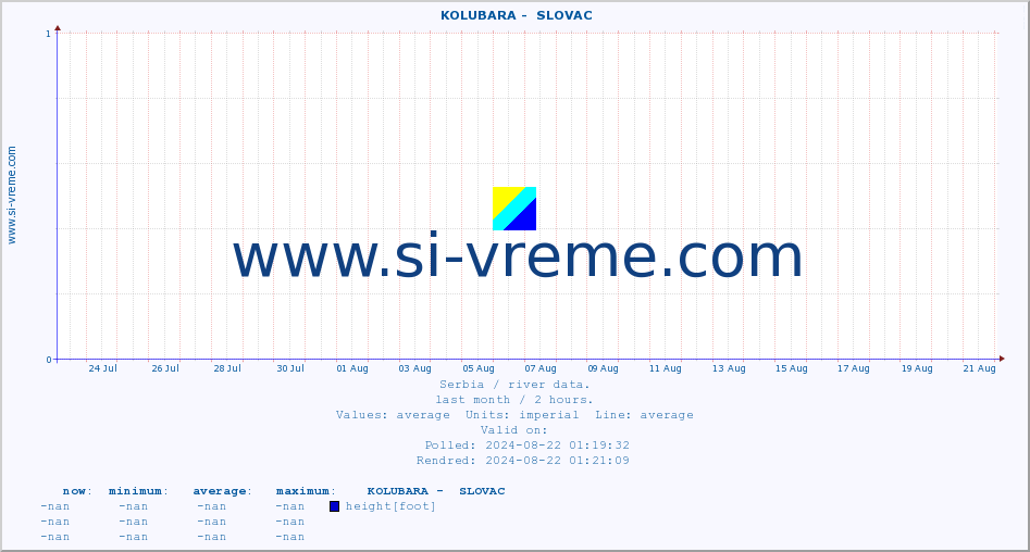  ::  KOLUBARA -  SLOVAC :: height |  |  :: last month / 2 hours.