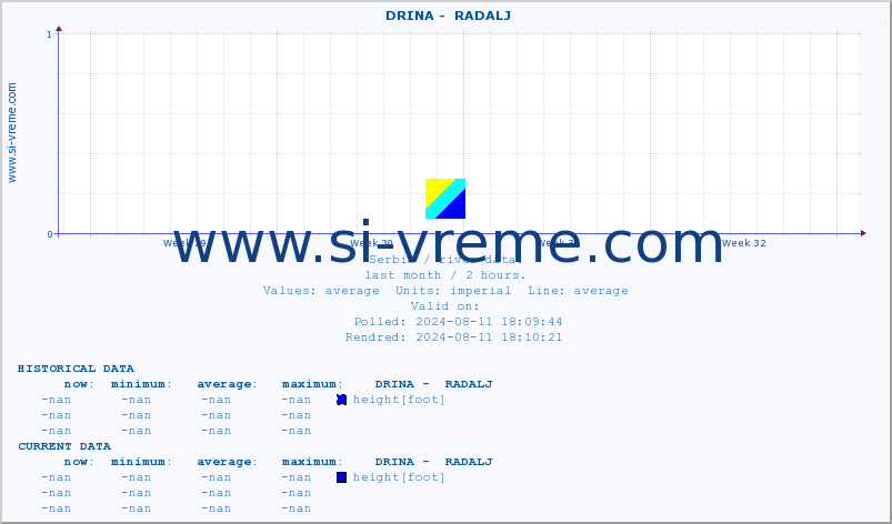  ::  DRINA -  RADALJ :: height |  |  :: last month / 2 hours.