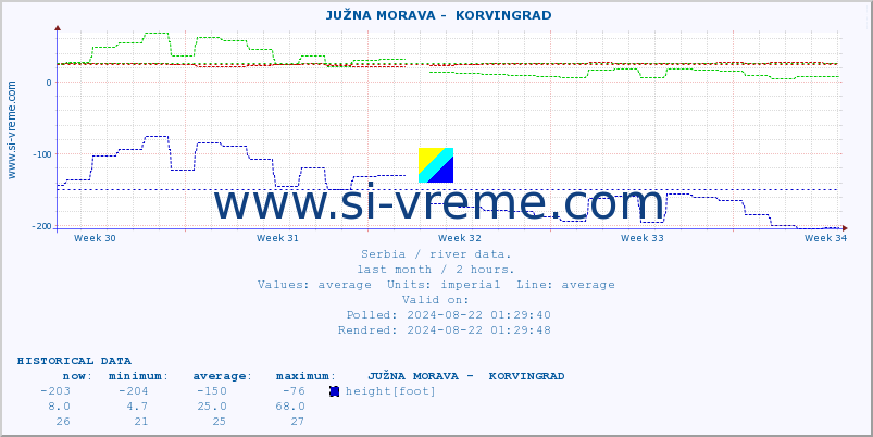  ::  JUŽNA MORAVA -  KORVINGRAD :: height |  |  :: last month / 2 hours.