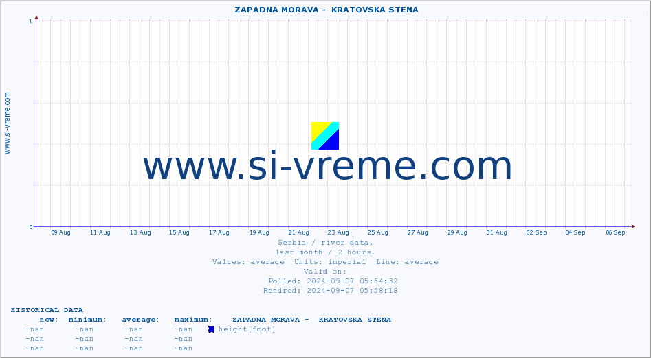  ::  ZAPADNA MORAVA -  KRATOVSKA STENA :: height |  |  :: last month / 2 hours.