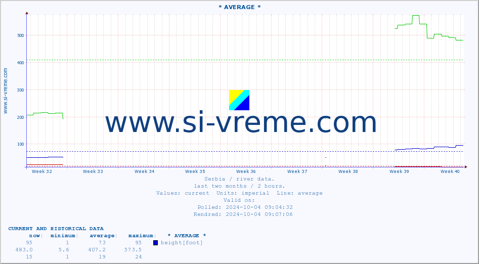  ::  DRINA -  BADOVINCI :: height |  |  :: last two months / 2 hours.