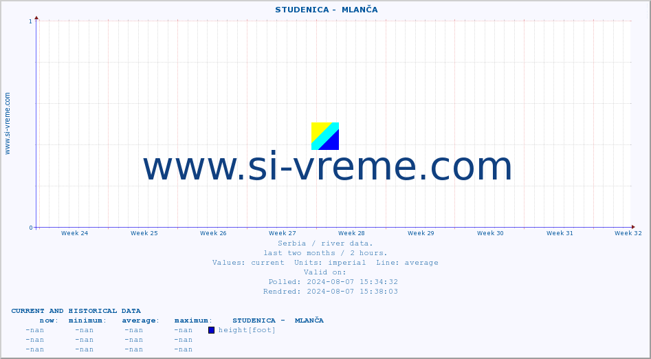  ::  STUDENICA -  MLANČA :: height |  |  :: last two months / 2 hours.