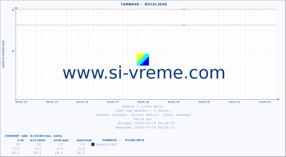  ::  TAMNAVA -  KOCELJEVA :: height |  |  :: last two months / 2 hours.