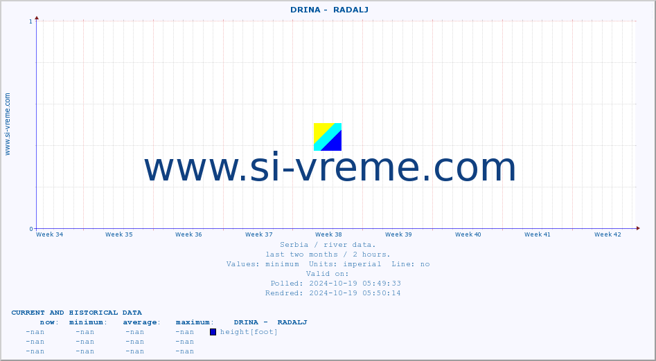  ::  DRINA -  RADALJ :: height |  |  :: last two months / 2 hours.