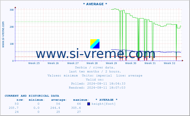  ::  NERA -  VRAČEV GAJ :: height |  |  :: last two months / 2 hours.