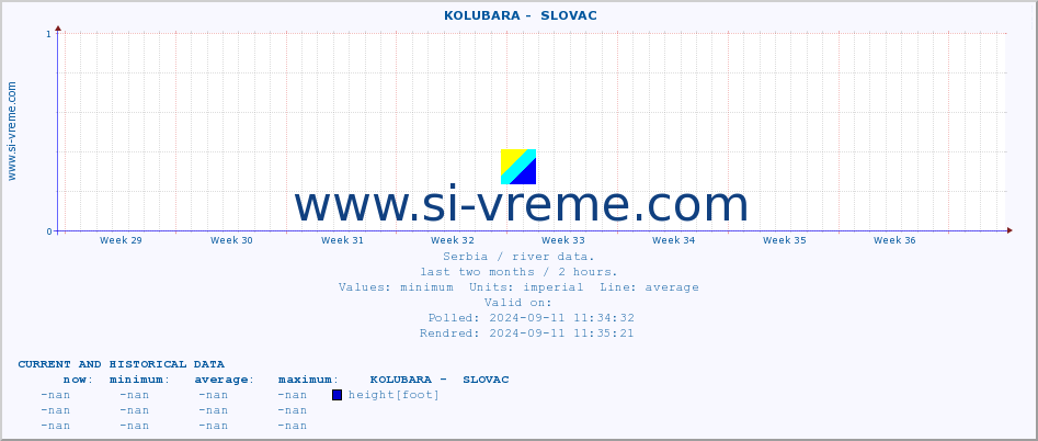  ::  KOLUBARA -  SLOVAC :: height |  |  :: last two months / 2 hours.