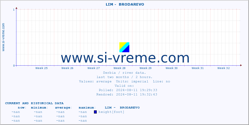  ::  LIM -  BRODAREVO :: height |  |  :: last two months / 2 hours.