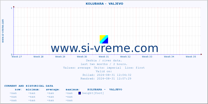  ::  KOLUBARA -  VALJEVO :: height |  |  :: last two months / 2 hours.