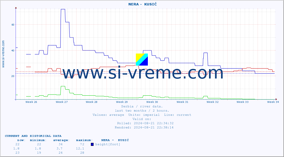  ::  NERA -  KUSIĆ :: height |  |  :: last two months / 2 hours.