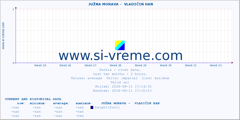  ::  JUŽNA MORAVA -  VLADIČIN HAN :: height |  |  :: last two months / 2 hours.