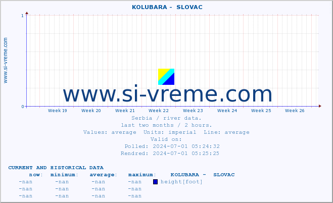  ::  KOLUBARA -  SLOVAC :: height |  |  :: last two months / 2 hours.