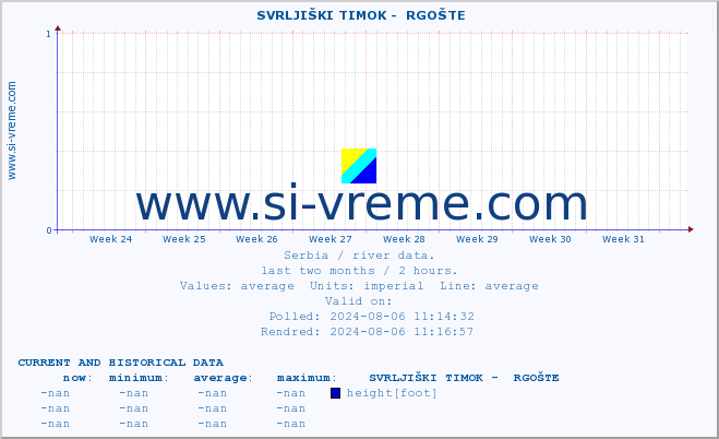  ::  SVRLJIŠKI TIMOK -  RGOŠTE :: height |  |  :: last two months / 2 hours.