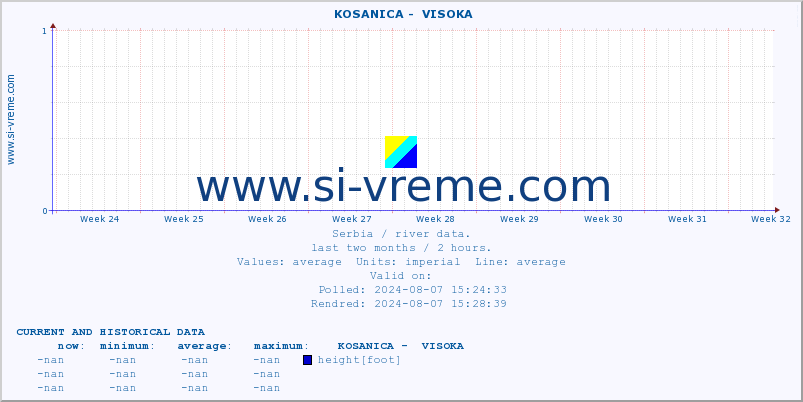  ::  KOSANICA -  VISOKA :: height |  |  :: last two months / 2 hours.