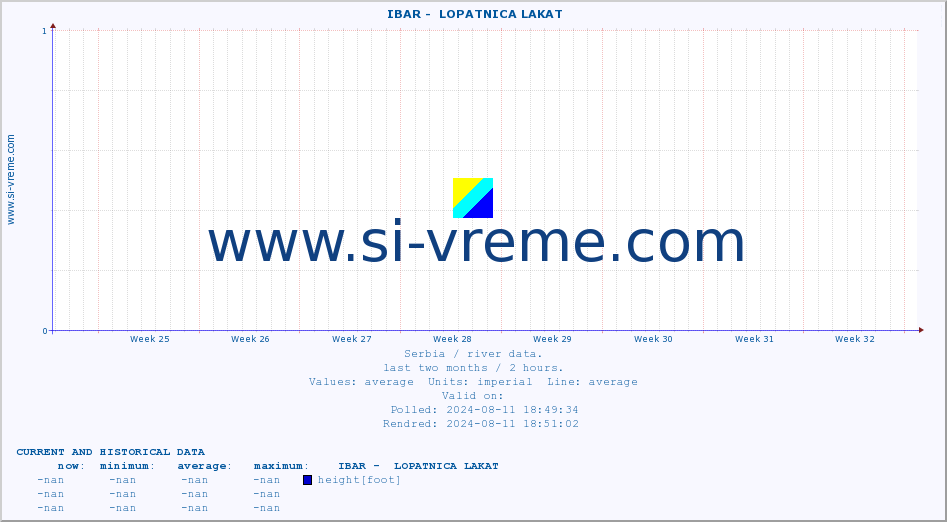  ::  IBAR -  LOPATNICA LAKAT :: height |  |  :: last two months / 2 hours.