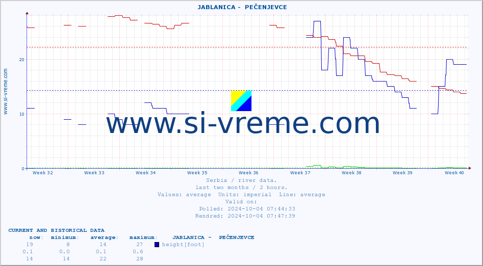  ::  JABLANICA -  PEČENJEVCE :: height |  |  :: last two months / 2 hours.