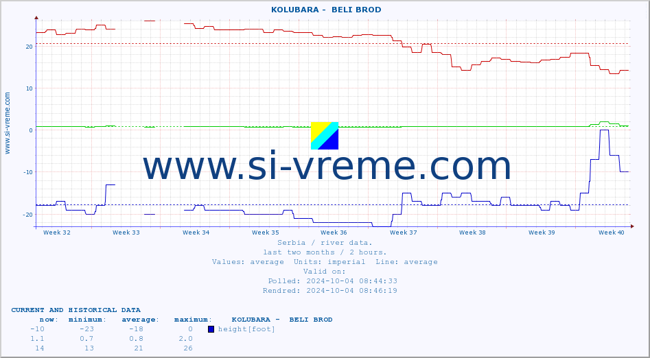  ::  KOLUBARA -  BELI BROD :: height |  |  :: last two months / 2 hours.