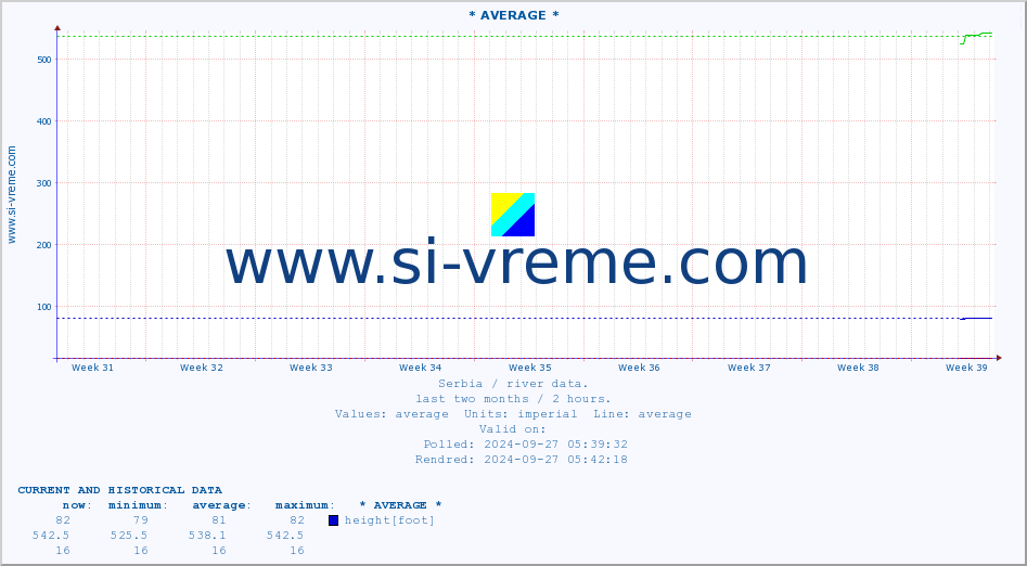  ::  NERA -  VRAČEV GAJ :: height |  |  :: last two months / 2 hours.