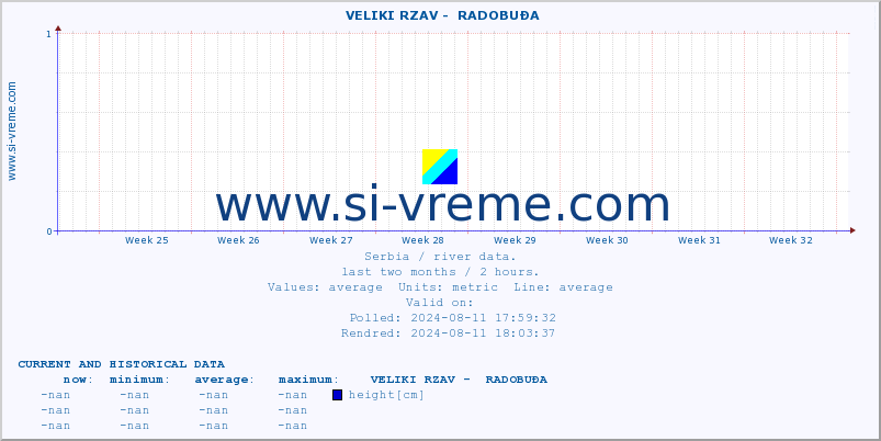  ::  VELIKI RZAV -  RADOBUĐA :: height |  |  :: last two months / 2 hours.